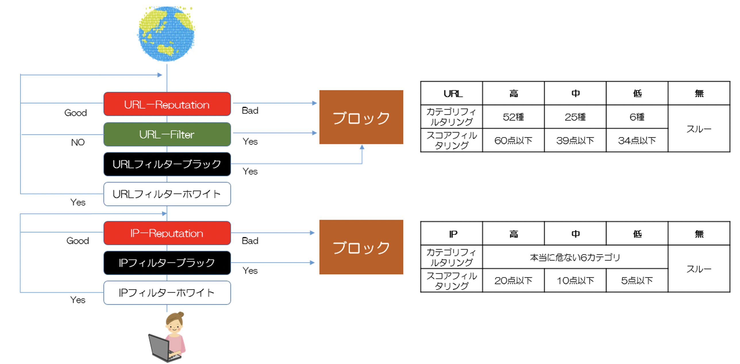 Webブラウジングの時.png