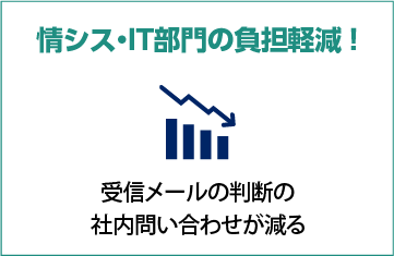 情シス・IT部門の負担軽減！：受信メールの判断の社内問い合わせが減る