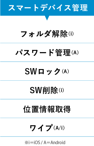 スマートデバイス管理：フォルダ解除、パスワード管理、SWロック、SW削除、位置取得、ワイプ、