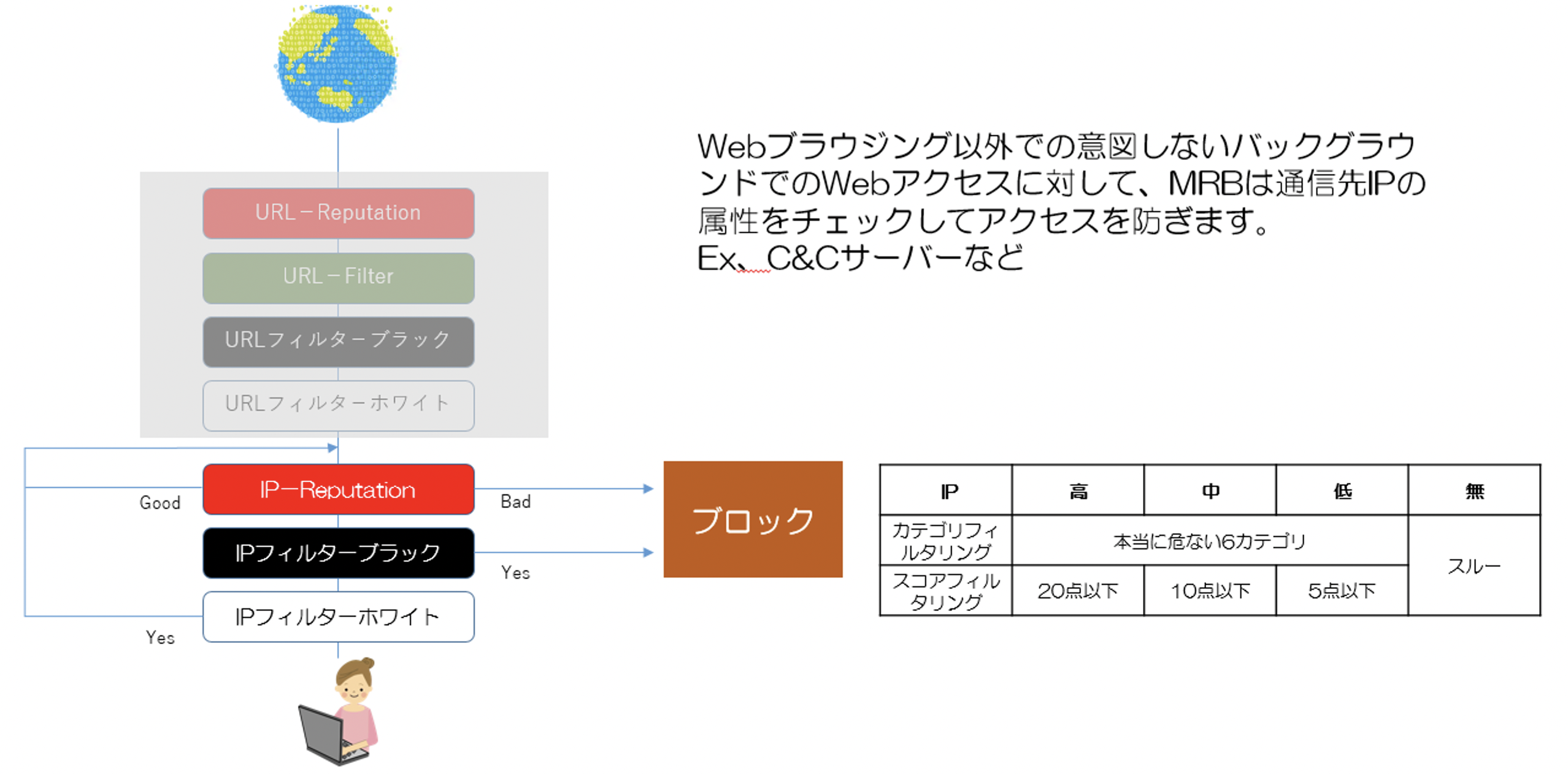 意図しない通信のブロック.png