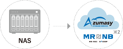 MRNBのイメージ:NASからMRNBへ