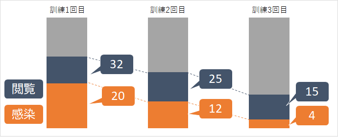 訓練回数と学習イメージ