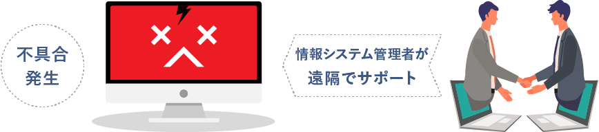 不具合発生、情報システム管理者が 遠隔でサポート