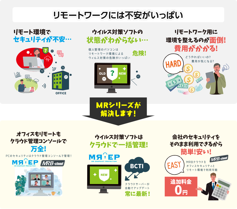 リモートワークの不安も、MRシリーズで解決!