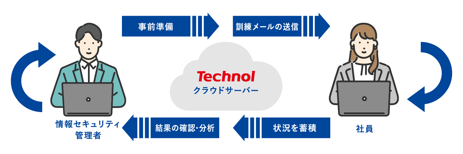 MR-SATの運用イメージ