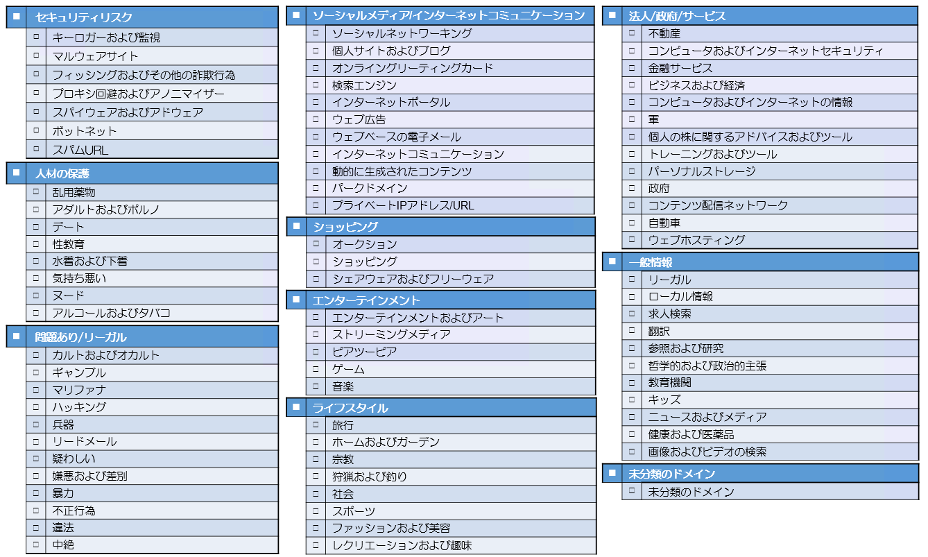 あなたの情報を最新の脅威から守る ネットワークセキュリティー Mrシリーズ Dns Protectionのチラシを掲載しました